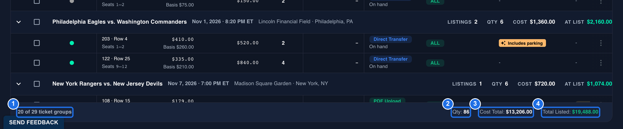 The footer of the grid, with 20 of 29 ticket groups marked 1, Qty: 86 marked 2, Cost Total: $13,206.00 marked 3 and Total Listed: $19,488.00 marked 4