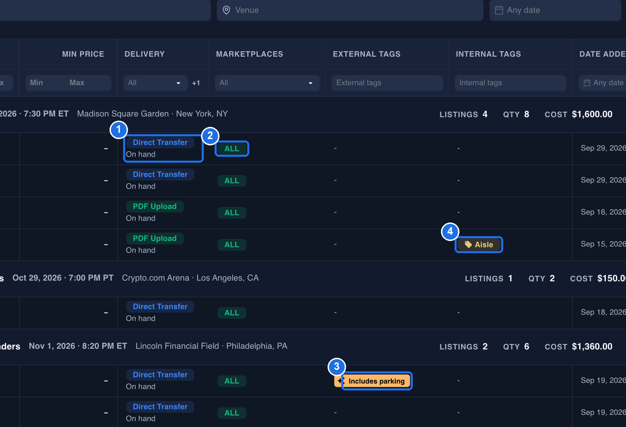 The grid scrolled right, with Direct Transfer above On hand under DELIVERY marked 1, the green ALL pill under MARKETPLACES marked 2, an Includes parking tag under EXTERNAL TAGS marked 3 and an Aisle tag under INTERNAL TAGS marked 4