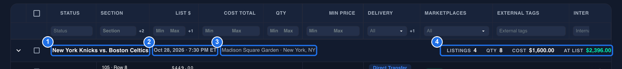 The New York Knicks vs. Boston Celtics event row, with the event name marked 1, Oct 28, 2026 · 7:30 PM ET marked 2, Madison Square Garden · New York, NY marked 3 and LISTINGS 4, QTY 8, COST $1,600.00 and AT LIST $2,396.00 marked 4