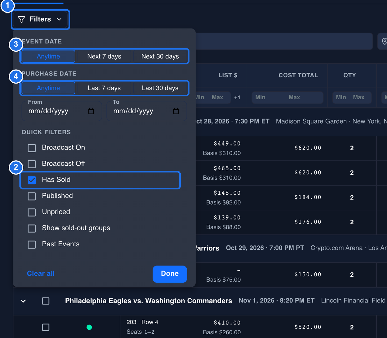 The Filters panel open from the Filters button marked 1, with Has Sold ticked under QUICK FILTERS marked 2, the Anytime, Next 7 days and Next 30 days buttons under EVENT DATE marked 3, and the Anytime, Last 7 days and Last 30 days buttons under PURCHASE DATE marked 4, above the From and To date boxes, Clear all and Done