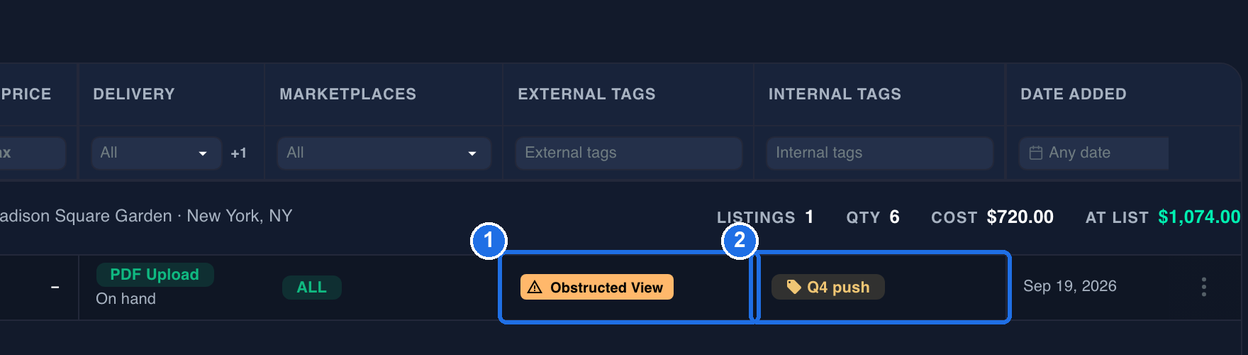 The listing under New York Rangers vs. New Jersey Devils in Inventory, with the table scrolled to the right: PDF Upload in the DELIVERY column, ALL in the MARKETPLACES column, the Obstructed View chip with its warning-sign icon in the EXTERNAL TAGS column marked 1, and Q4 push in the INTERNAL TAGS column marked 2
