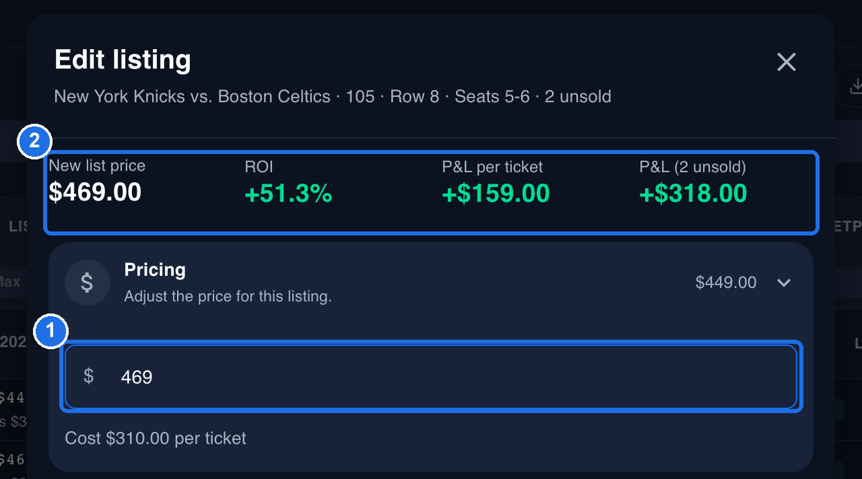 The Edit listing window with 469 typed in the New List $ box marked 1, and the summary marked 2 now showing New list price $469.00, ROI +51.3%, P&L per ticket +$159.00 and P&L (2 unsold) +$318.00