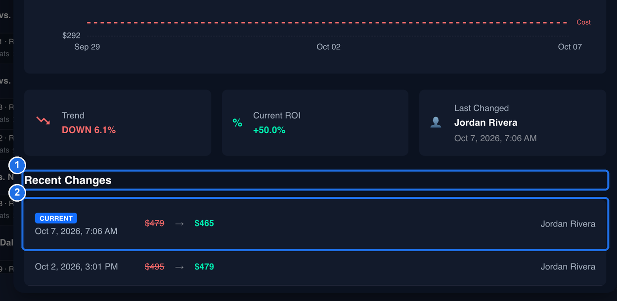 The Recent Changes heading marked 1, and the latest change marked 2, labelled CURRENT, Oct 7, 2026, 7:06 AM, $479 → $465, with an older change from $495 to $479 on Oct 2, 2026 below it