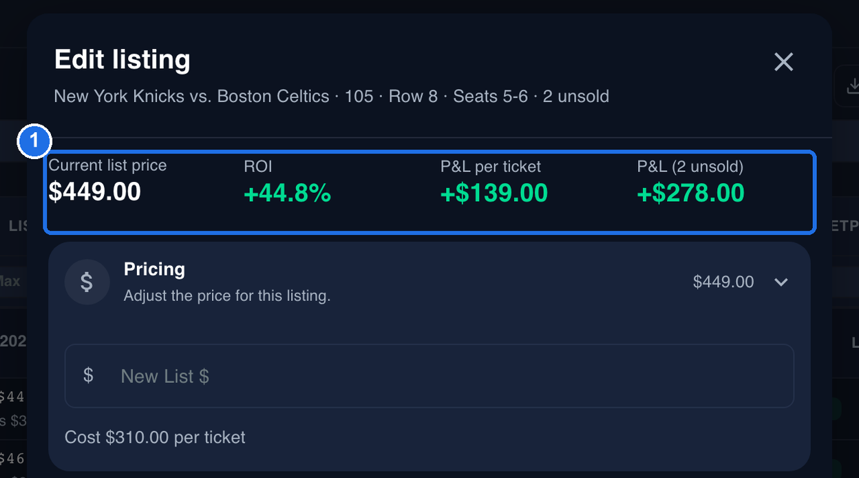 The top of the Edit listing window for New York Knicks vs. Boston Celtics · 105 · Row 8 · Seats 5-6 · 2 unsold, with the summary marked 1: Current list price $449.00, ROI +44.8%, P&L per ticket +$139.00 and P&L (2 unsold) +$278.00. Below it, the Pricing section shows an empty New List $ box and Cost $310.00 per ticket