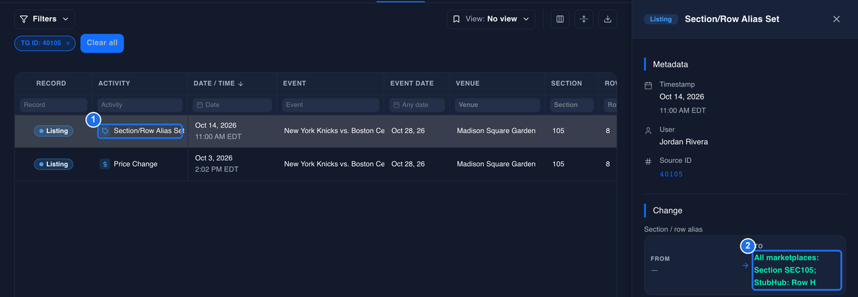 The Activity page filtered by TG ID: 40105, with the Section/Row Alias Set row marked 1 above a Price Change row, and the details panel on the right showing the section / row alias change from a dash to All marketplaces: Section SEC105; StubHub: Row H, marked 2
