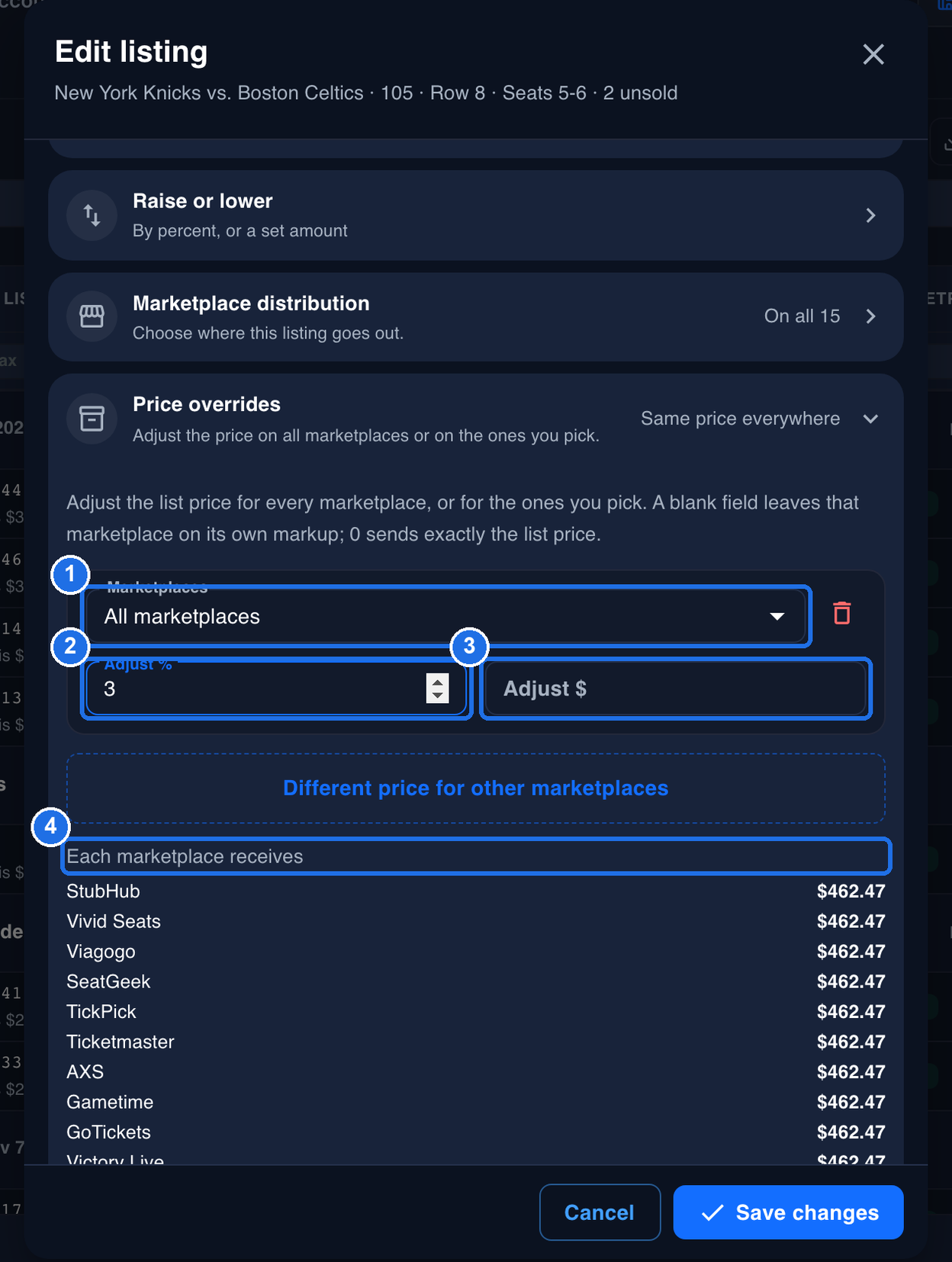 The open Price overrides section with one rule: its Marketplaces box reading All marketplaces marked 1, 3 typed in the Adjust % box marked 2 and the empty Adjust $ box marked 3. The Each marketplace receives heading is marked 4, with $462.47 next to StubHub, Vivid Seats, Viagogo, SeatGeek, TickPick, Ticketmaster, AXS, Gametime and GoTickets