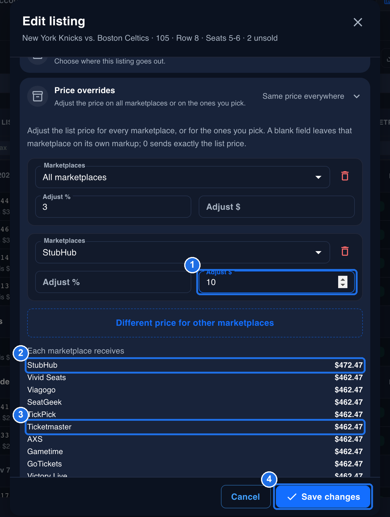 Two rules: All marketplaces with Adjust % 3, and StubHub with 10 typed in the Adjust $ box, marked 1. In the Each marketplace receives list, StubHub at $472.47 is marked 2 and Ticketmaster at $462.47 is marked 3, and the Save changes button is marked 4