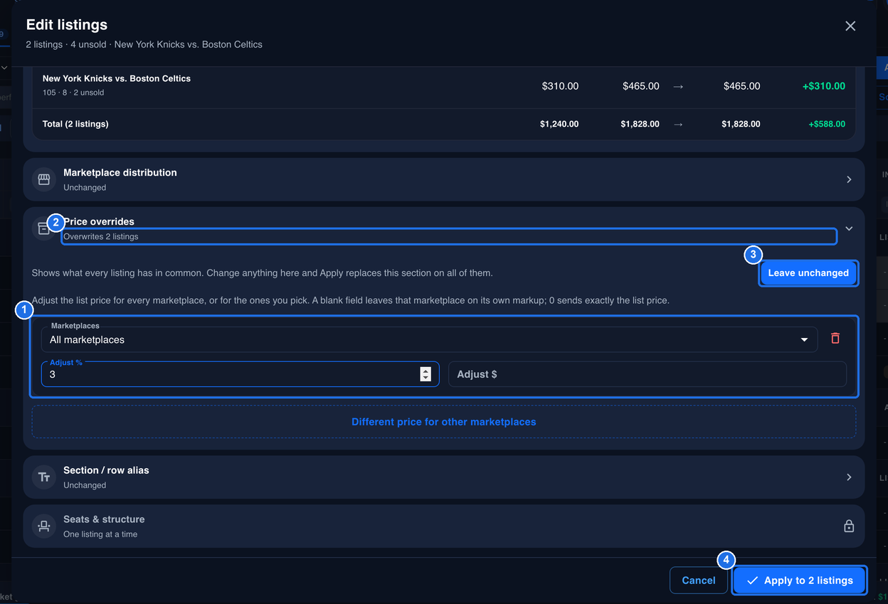 The Edit listings window for 2 listings of New York Knicks vs. Boston Celtics, with a rule for All marketplaces with 3 in the Adjust % box marked 1, Overwrites 2 listings under Price overrides marked 2, the Leave unchanged button marked 3 and the Apply to 2 listings button marked 4. Marketplace distribution above and Section / row alias below read Unchanged, and Seats & structure reads One listing at a time