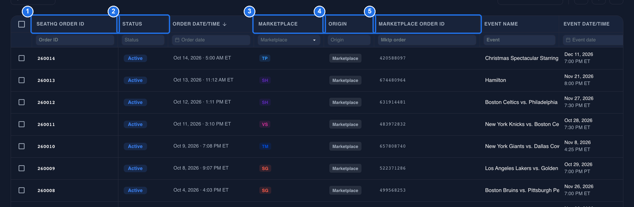 The Orders column headers with SEATHQ ORDER ID marked 1, STATUS marked 2, MARKETPLACE marked 3, ORIGIN marked 4 and MARKETPLACE ORDER ID marked 5