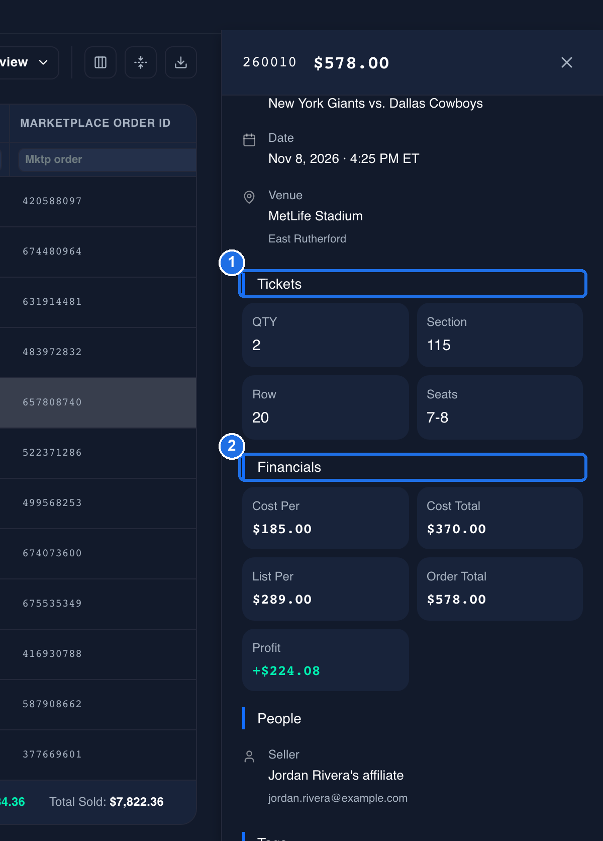 Tickets marked 1 showing QTY 2, Section 115, Row 20 and Seats 7-8, and Financials marked 2 showing Cost Per $185.00, Cost Total $370.00, List Per $289.00, Order Total $578.00 and Profit +$224.08