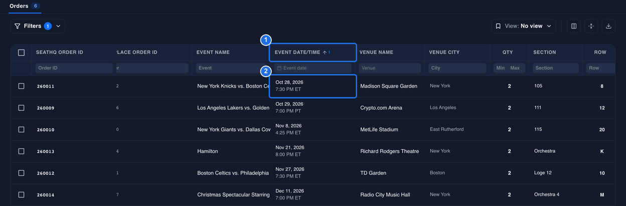 The EVENT DATE/TIME header with its arrow pointing up, marked 1, and the first order in the list, with the soonest event date, marked 2