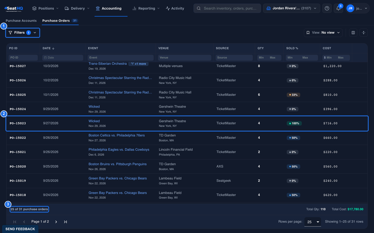 The purchase orders list with the Filters button showing 1, marked 1, a Wicked purchase order that is 100% sold, marked 2, and 25 of 31 purchase orders at the bottom, marked 3