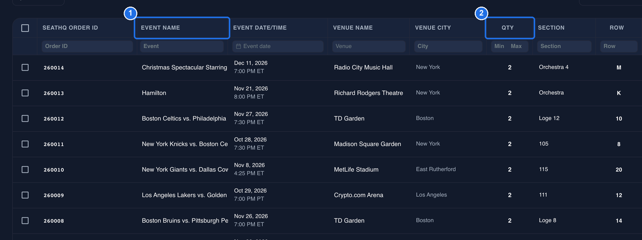 The grid scrolled right with SEATHQ ORDER ID still on the left, EVENT NAME marked 1 and QTY marked 2, followed by SECTION and ROW