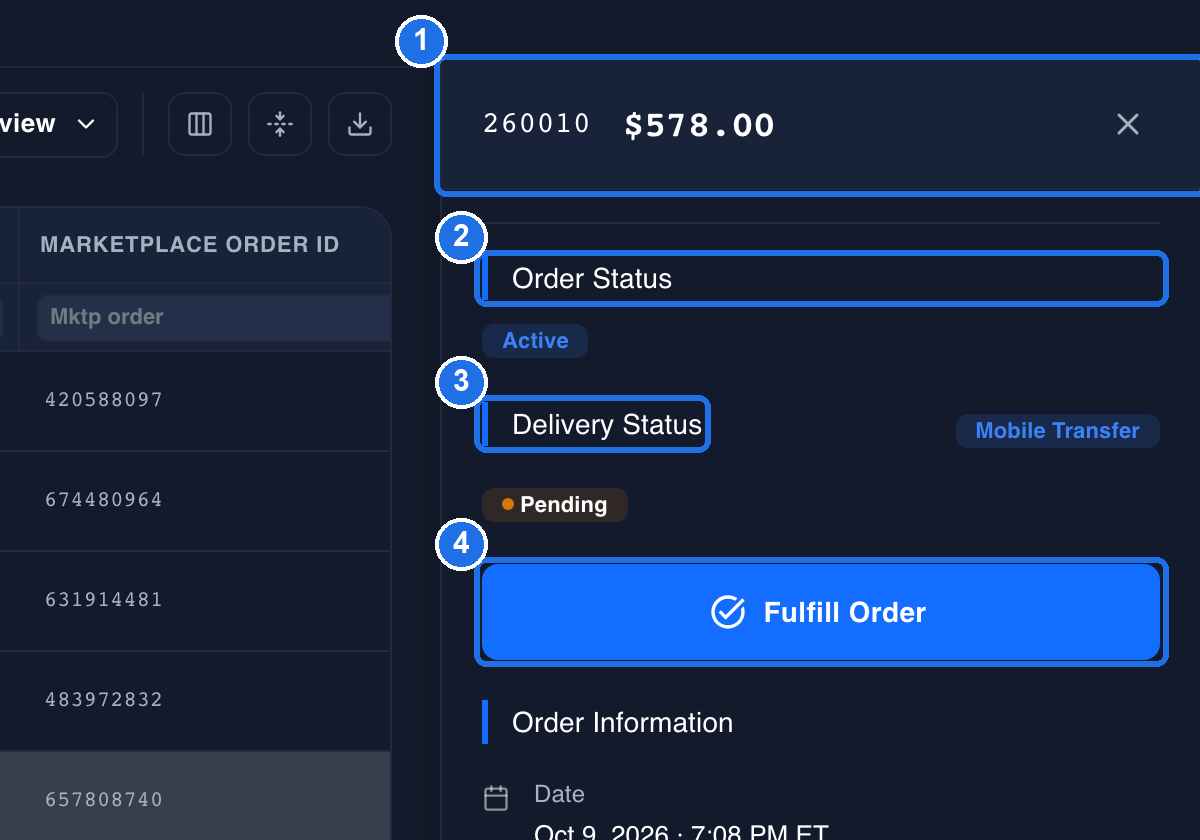 The top of the details panel with the order number 260010 and total $578.00 marked 1, Order Status showing Active marked 2, Delivery Status showing Pending with Mobile Transfer on the right marked 3, and the Fulfill Order button marked 4