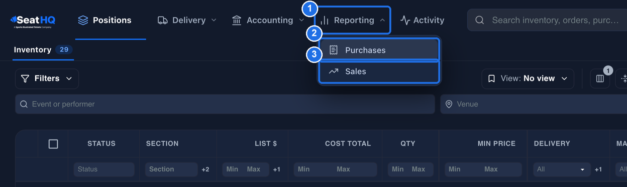 The top menu with Reporting marked 1 and its open menu with Purchases marked 2 and Sales marked 3