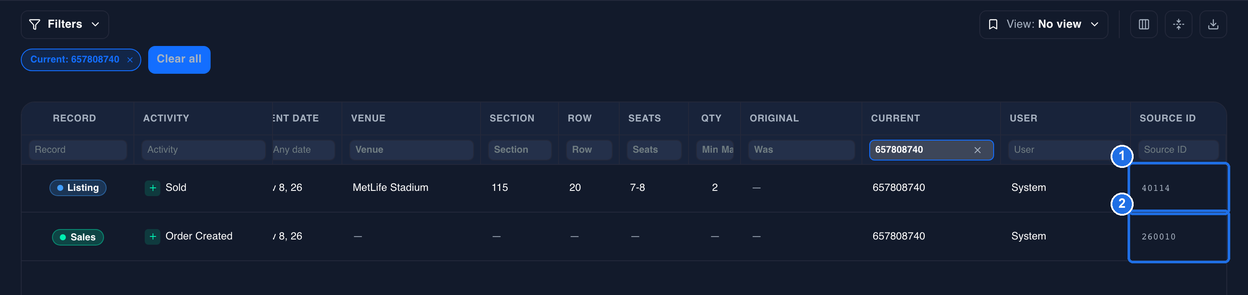 The SOURCE ID column for the two matching rows, with 40114 on the Sold row marked 1 and 260010 on the Order Created row marked 2