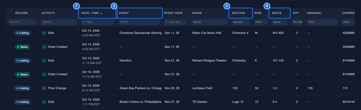 The Activity grid headings, with DATE / TIME marked 1, EVENT marked 2, SECTION marked 3 and SEATS marked 4