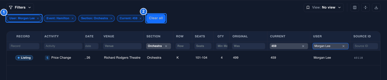 The row of filter chips under the toolbar with User, Event, Section and Current chips, with the User chip marked 1 and Clear all after them marked 2