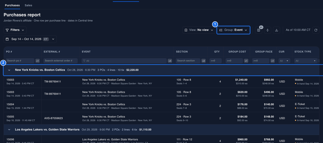 The Purchases report grouped by Event, with the Group: Event dropdown marked 1 and the New York Knicks vs. Boston Celtics group header showing 3 POs · 4 lines · 10 tix · $2,220.00 marked 2, followed by its four lines and the Los Angeles Lakers vs. Golden State Warriors group header