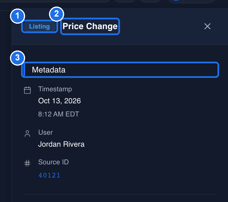 The top of the details panel, with the Listing badge marked 1, Price Change marked 2 and the Metadata section marked 3, showing the Timestamp, User and Source ID 40121