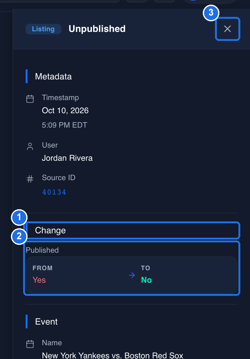 The details panel for an Unpublished row, with the Change section heading marked 1, Published FROM Yes TO No marked 2 and the X close button marked 3